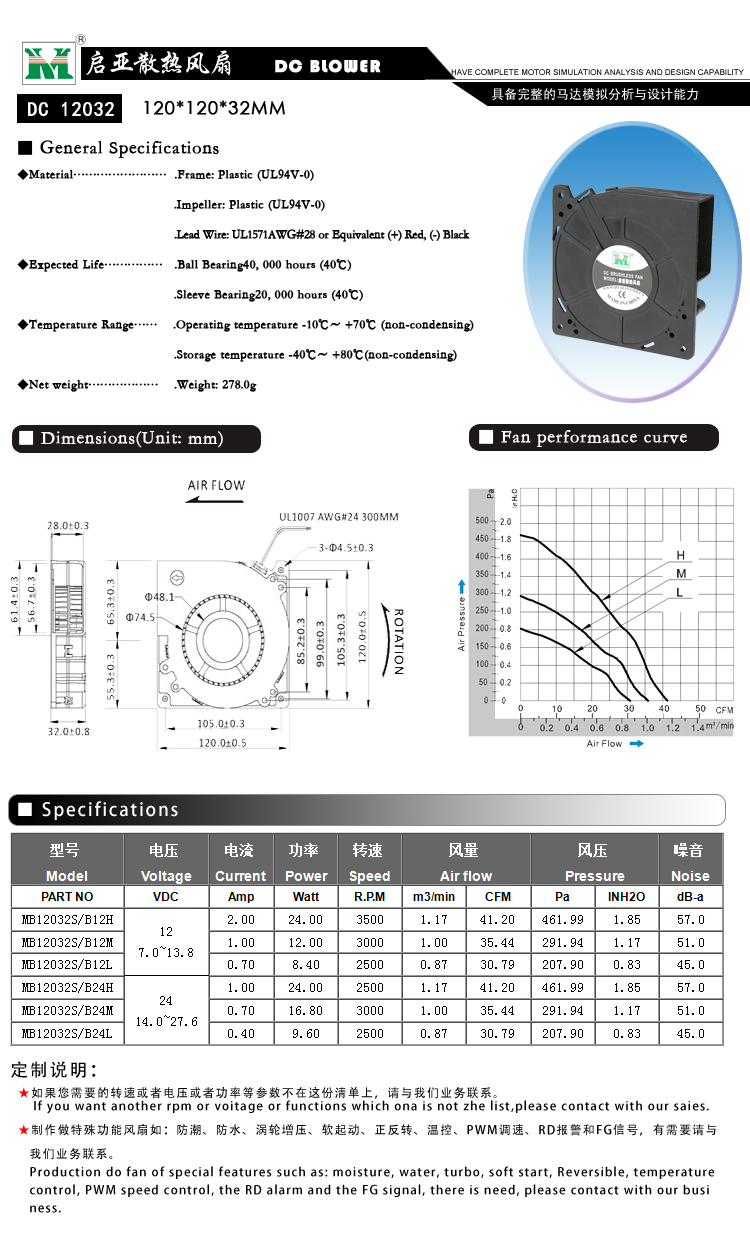 120*120*32MM鼓風(fēng)機(jī)(圖1)