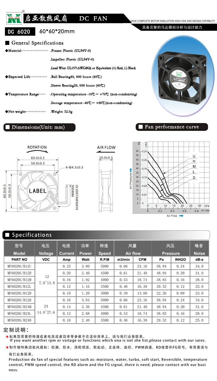 60*60*20MM散熱風(fēng)扇(圖1)